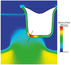 Figure 2. Simulation of the electric field in blocking state. The dotted line indicates the most critical area with respect to the gate oxide field.